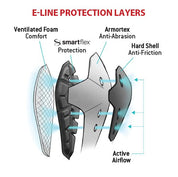 ElineProtectionLayers tn