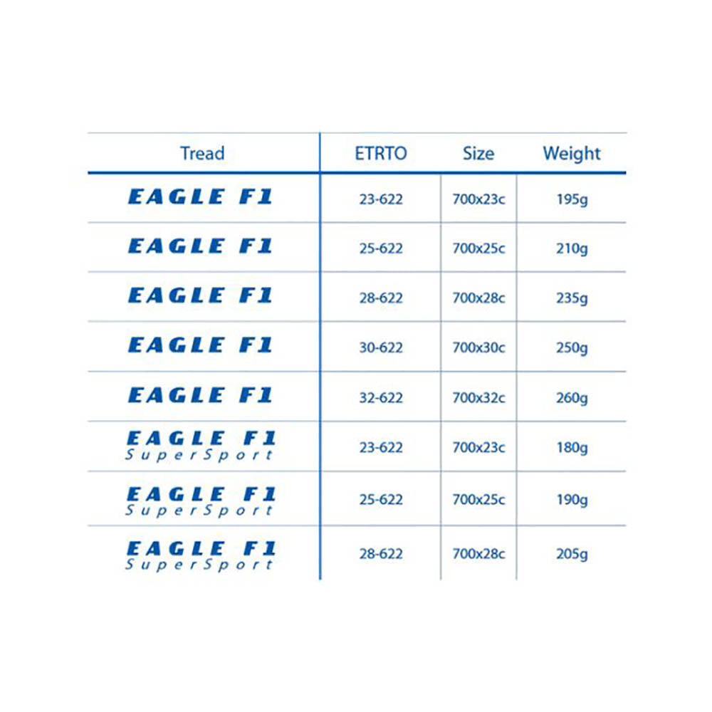 ["GOODYEAR - EAGLE F1 TYRE - TUBE TYPE"]